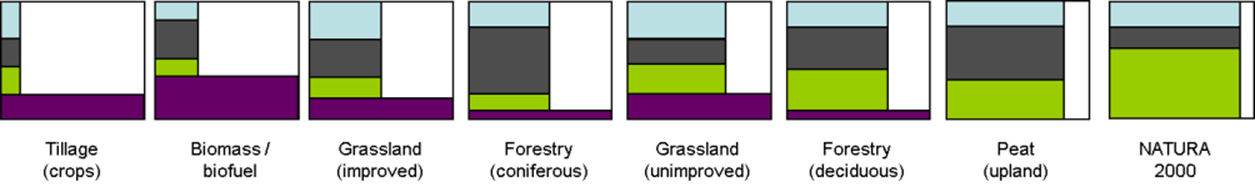 Soil functions